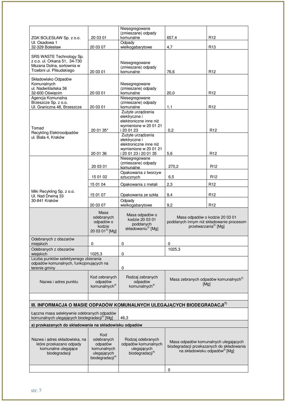 Graniczna 48, Brzeszcze 20 03 01 Tomad Recykling Elektro ul. Biała 4, Kraków Miki Recykling Sp. z o.o. Ul.