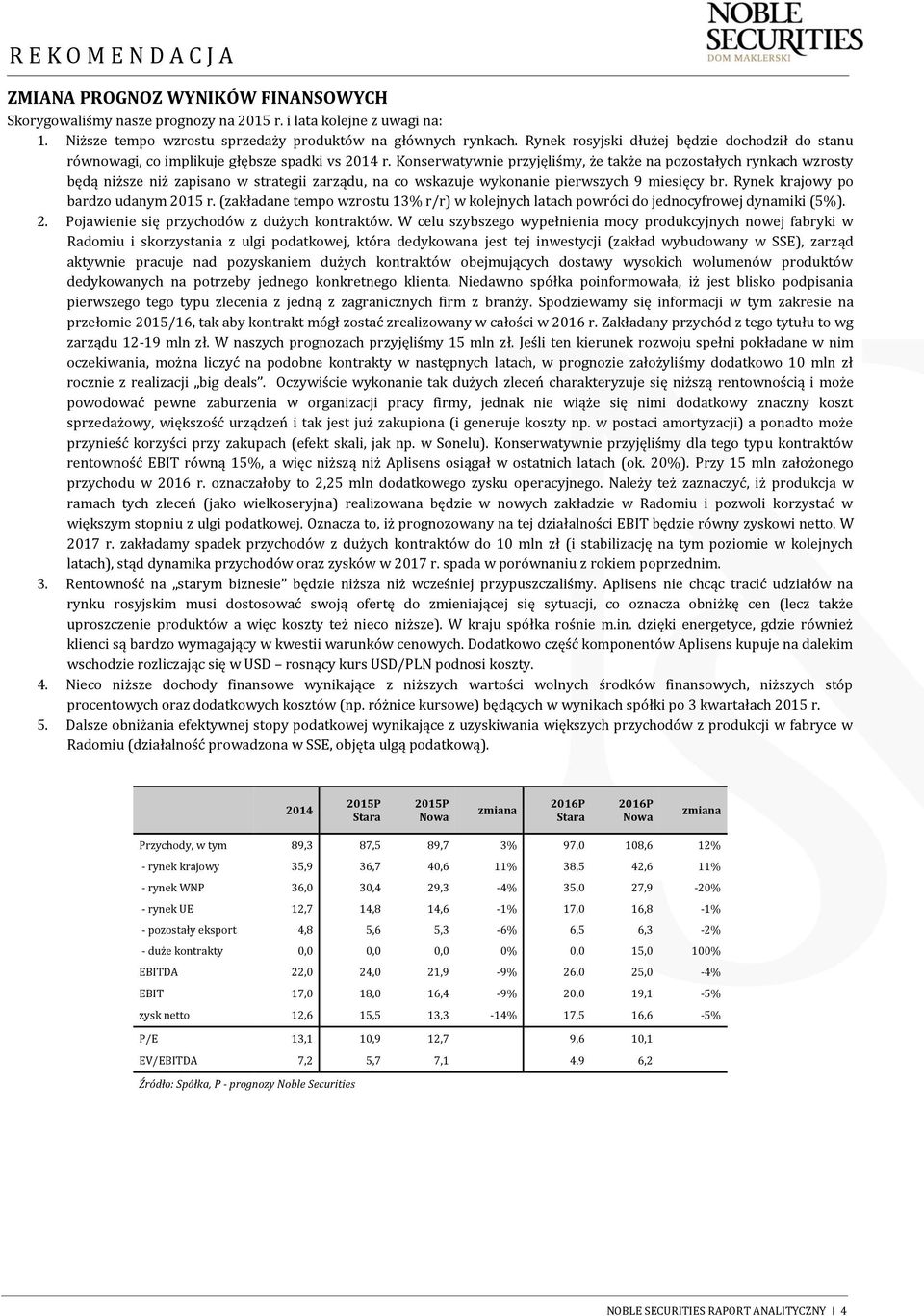 Konserwatywnie przyjęliśmy, że także na pozostałych rynkach wzrosty będą niższe niż zapisano w strategii zarządu, na co wskazuje wykonanie pierwszych 9 miesięcy br.