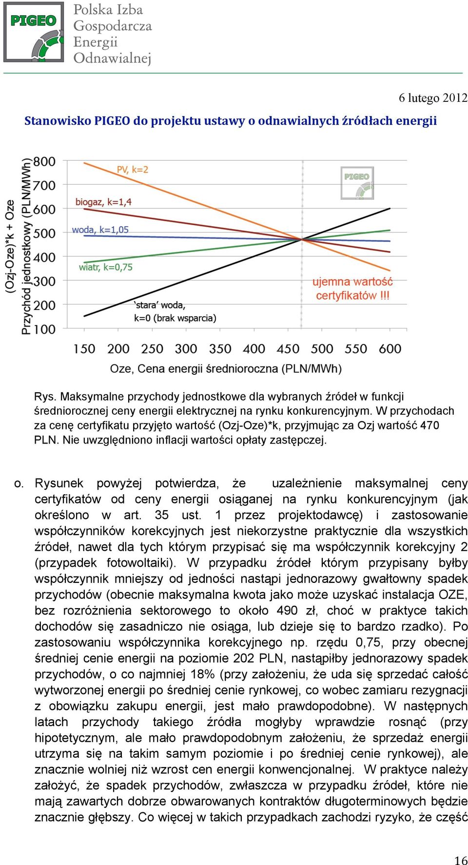 łaty zastępczej. o. Rysunek powyżej potwierdza, że uzależnienie maksymalnej ceny certyfikatów od ceny energii osiąganej na rynku konkurencyjnym (jak określono w art. 35 ust.