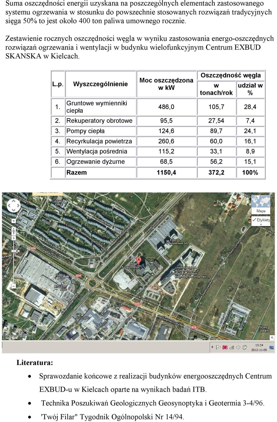 Wyszczególnienie Gruntowe wymienniki ciepła Moc oszczędzona w kw Oszczędność węgla w udział w tonach/rok % 486,0 105,7 28,4 2. Rekuperatory obrotowe 95,5 27,54 7,4 3. Pompy ciepła 124,6 89,7 24,1 4.