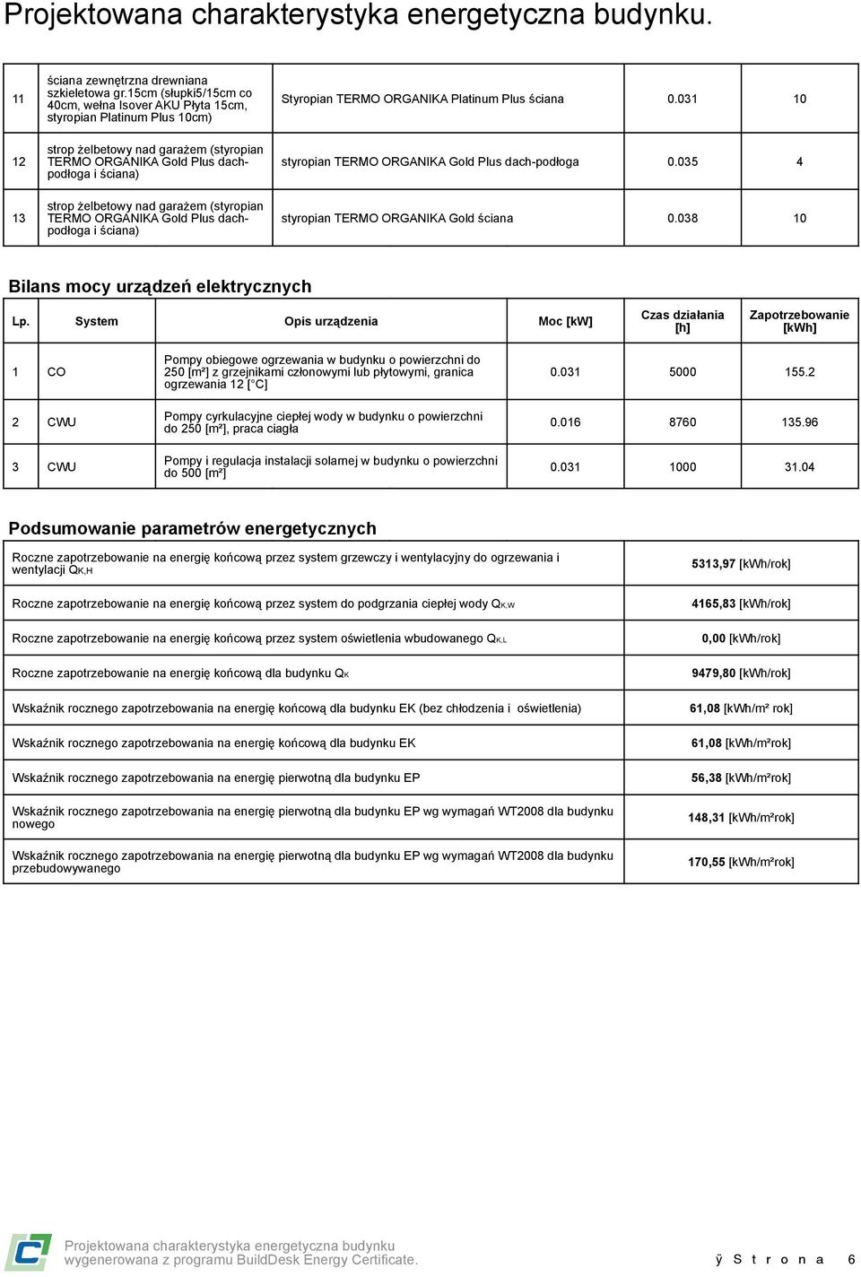 System Opis urządzenia Moc [kw] Czas działania [h] Zapotrzebowanie [kwh] 1 CO 2 CWU 3 CWU Pompy obiegowe ogrzewania w budynku o powierzchni do 250 [m²] z grzejnikami członowymi lub płytowymi, granica