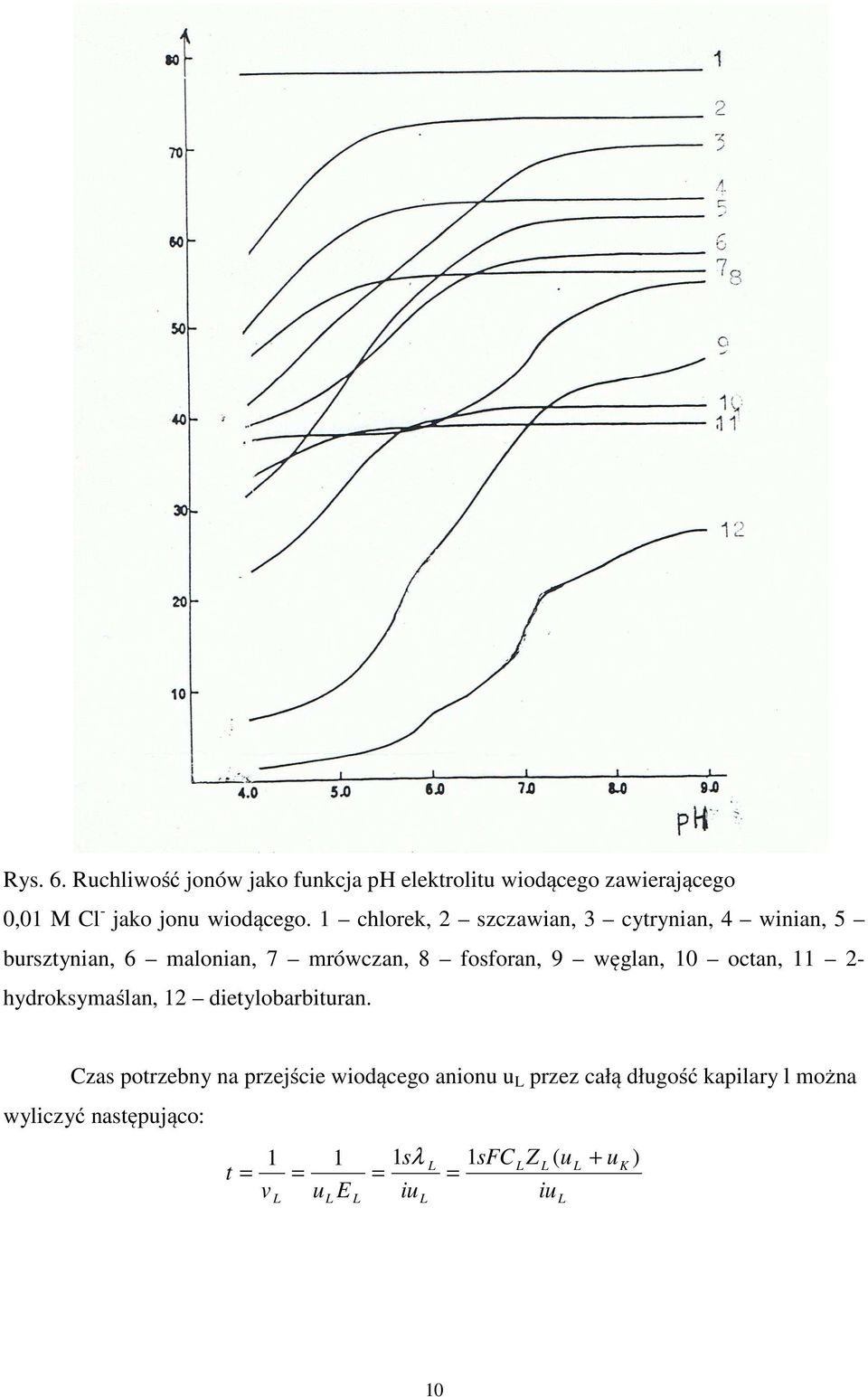octan, 11 2- hydroksymaślan, 12 dietylobarbituran.