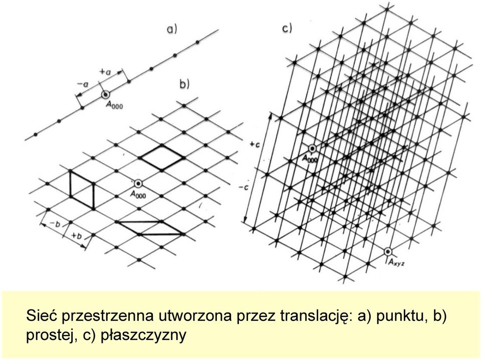 przez translację: a)