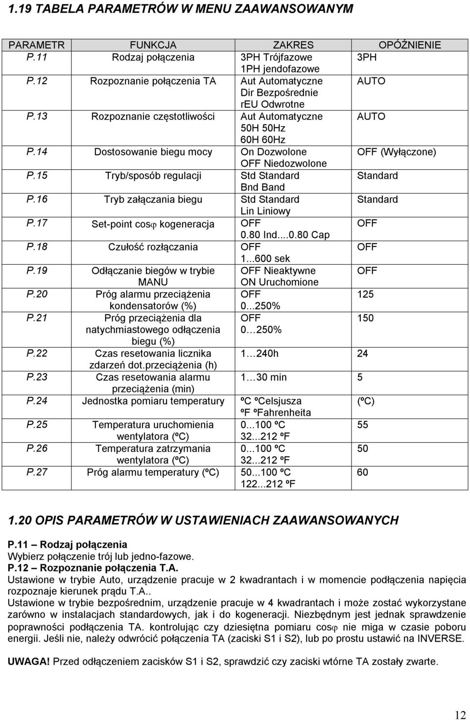 14 Dostosowanie biegu mocy On Dozwolone OFF (Wyłączone) OFF Niedozwolone P.15 Tryb/sposób regulacji Std Standard Standard Bnd Band P.16 Tryb załączania biegu Std Standard Standard Lin Liniowy P.