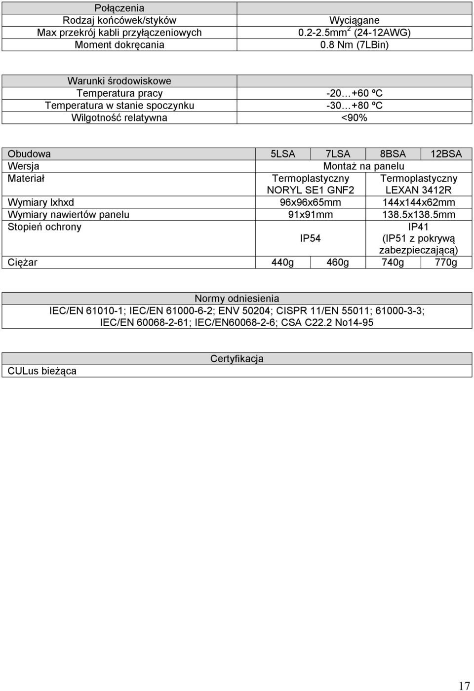 panelu Materiał Termoplastyczny NORYL SE1 GNF2 Termoplastyczny LEXAN 3412R Wymiary lxhxd 96x96x65mm 144x144x62mm Wymiary nawiertów panelu 91x91mm 138.5x138.