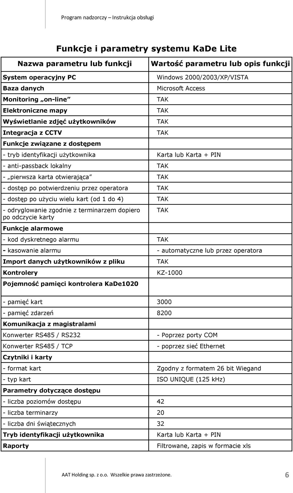 TAK - pierwsza karta otwierająca TAK - dostęp po potwierdzeniu przez operatora TAK - dostęp po użyciu wielu kart (od 1 do 4) TAK - odryglowanie zgodnie z terminarzem dopiero po odczycie karty Funkcje