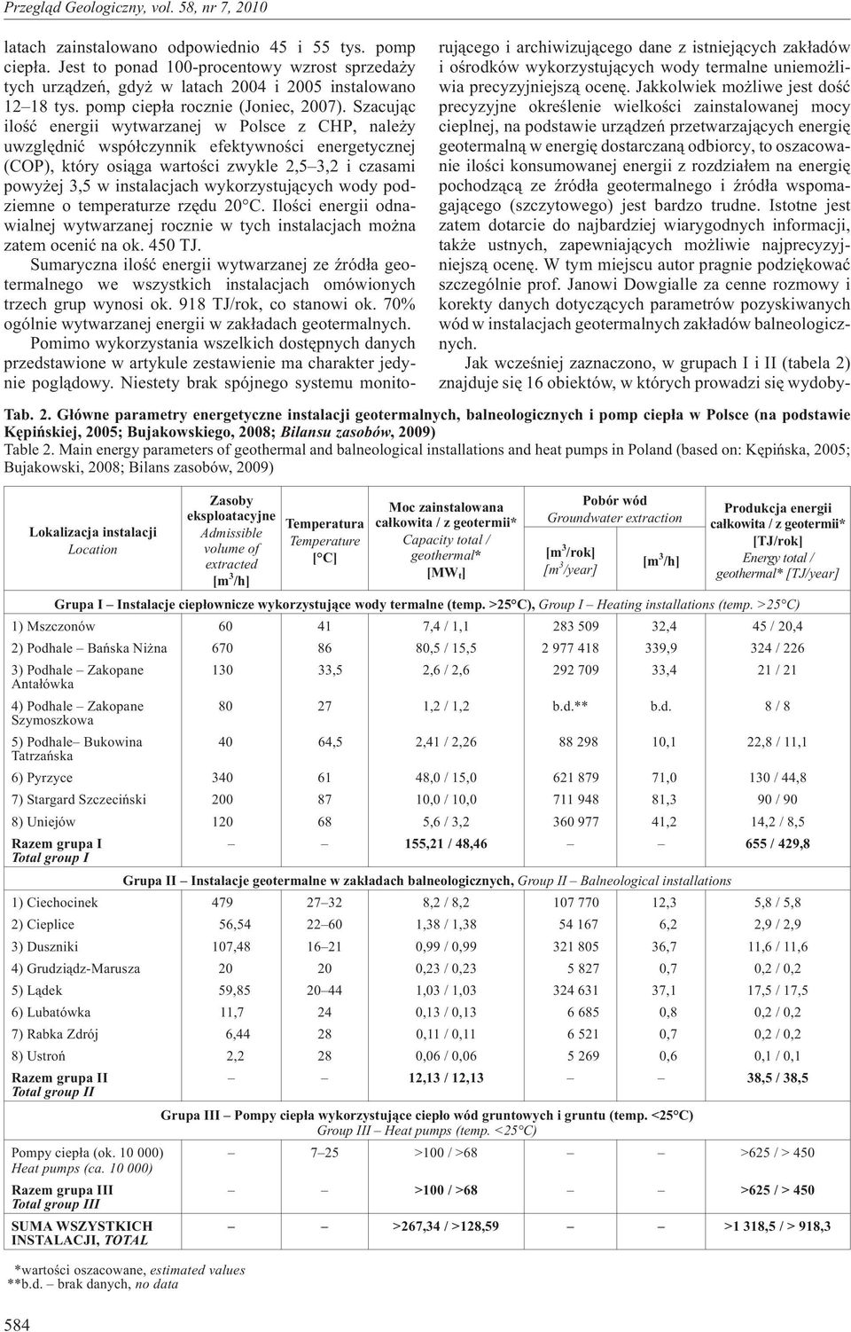Szacuj¹c iloœæ energii wytwarzanej w Polsce z CHP, nale y uwzglêdniæ wspó³czynnik efektywnoœci energetycznej (COP), który osi¹ga wartoœci zwykle 2,5 3,2 i czasami powy ej 3,5 w instalacjach