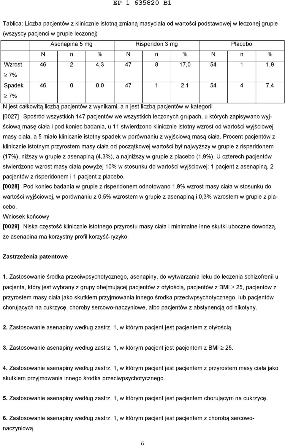 we wszystkich leczonych grupach, u których zapisywano wyjściową masę ciała i pod koniec badania, u 11 stwierdzono klinicznie istotny wzrost od wartości wyjściowej masy ciała, a 5 miało klinicznie