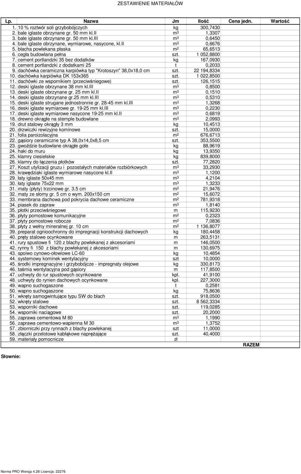 ceent portlandzki z dodatkai 25 t 0,2033 9. dachówka ceraiczna karpiówka typ "Krotoszyn" 38,0x18,0 c szt. 22 194,8334 10. dachówka karpiówka DK 153x365 szt. 1 022,8500 11.