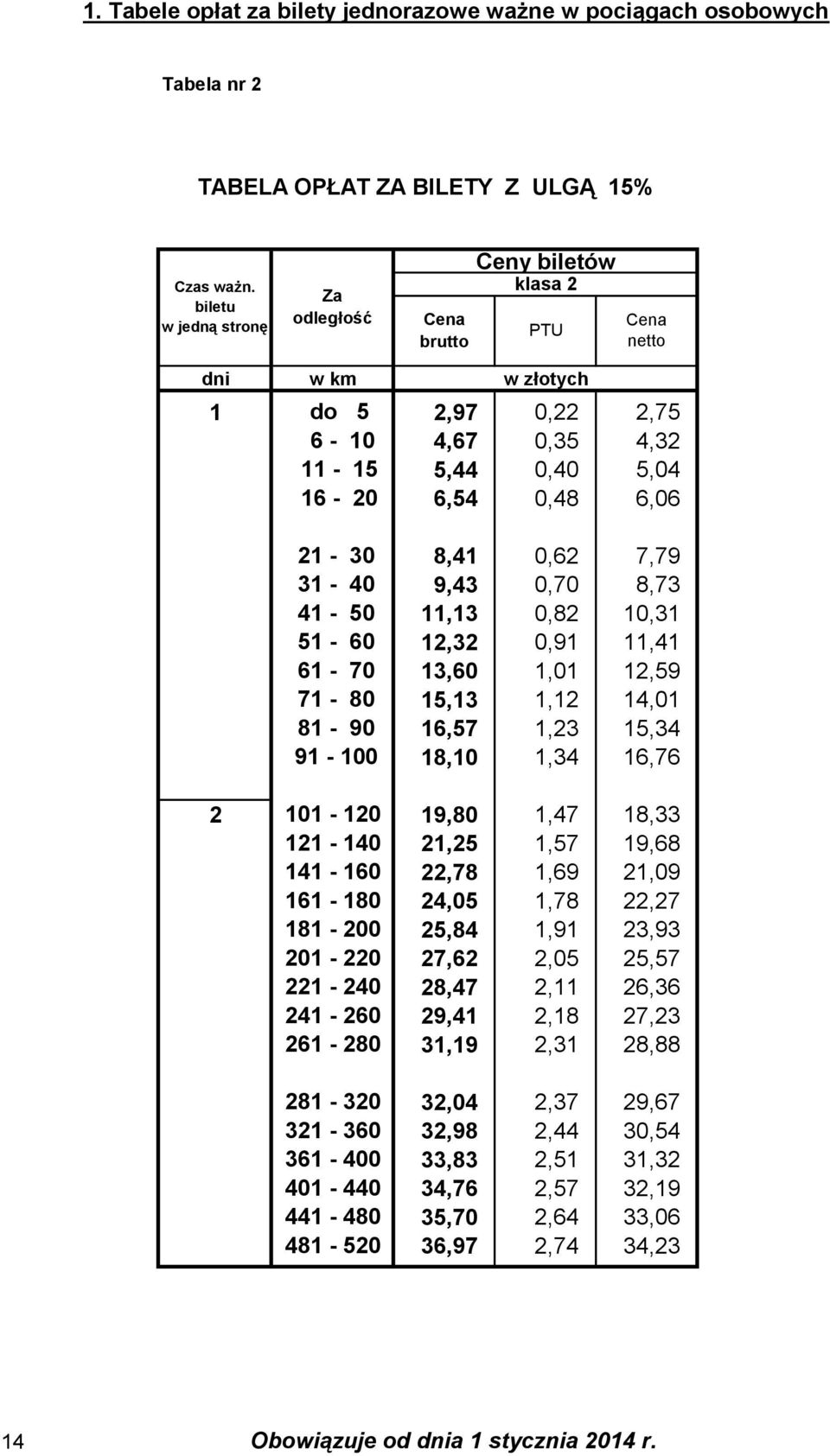 16,76 2 101-120 19,80 1,47 18,33 121-140 21,25 1,57 19,68 141-160 22,78 1,69 21,09 161-180 24,05 1,78 22,27 181-200 25,84 1,91 23,93 201-220 27,62 2,05 25,57 221-240 28,47 2,11 26,36 241-260 29,41