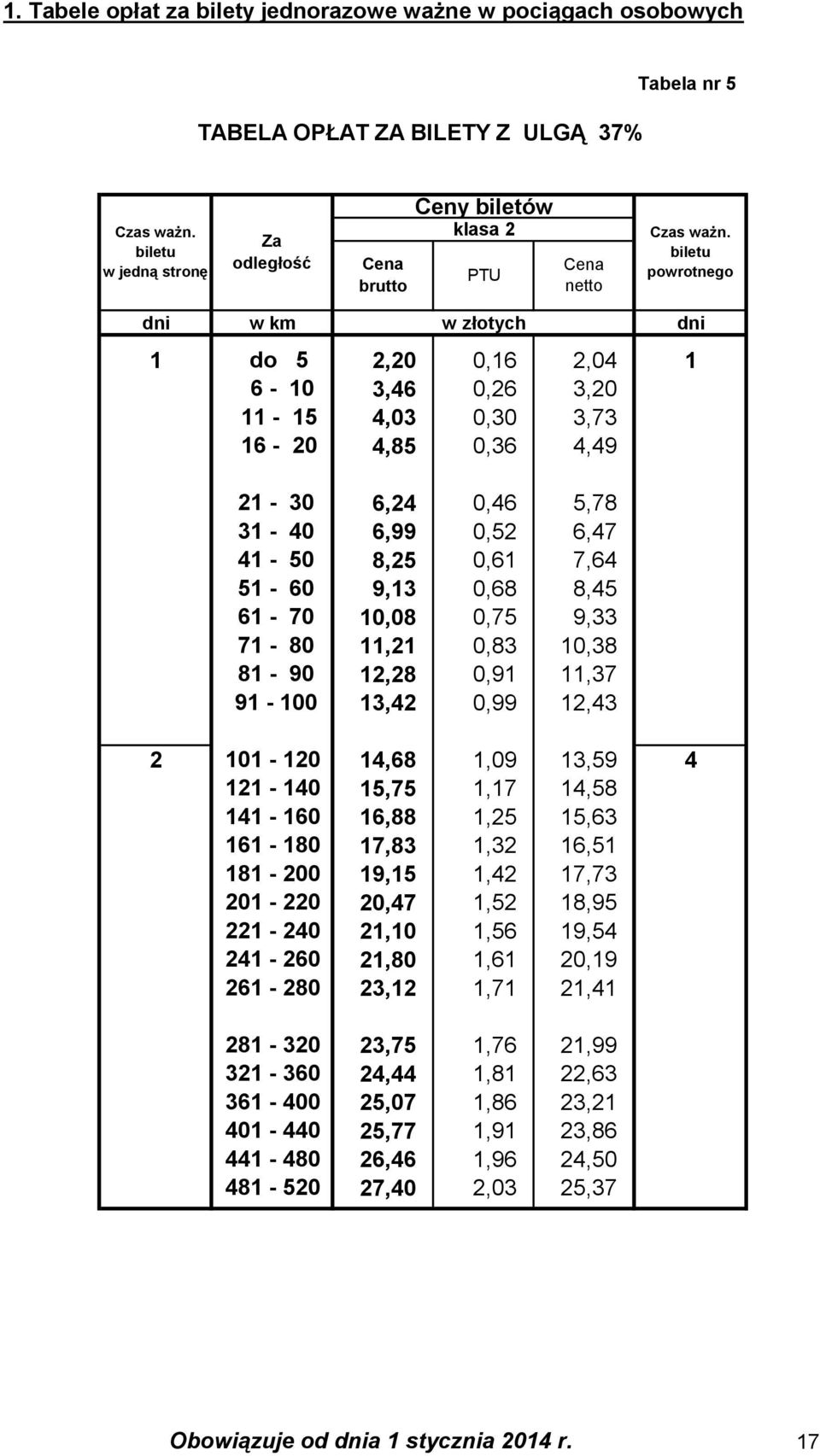 91-100 13,42 0,99 12,43 2 101-120 14,68 1,09 13,59 4 121-140 15,75 1,17 14,58 141-160 16,88 1,25 15,63 161-180 17,83 1,32 16,51 181-200 19,15 1,42 17,73 201-220 20,47 1,52 18,95 221-240 21,10 1,56