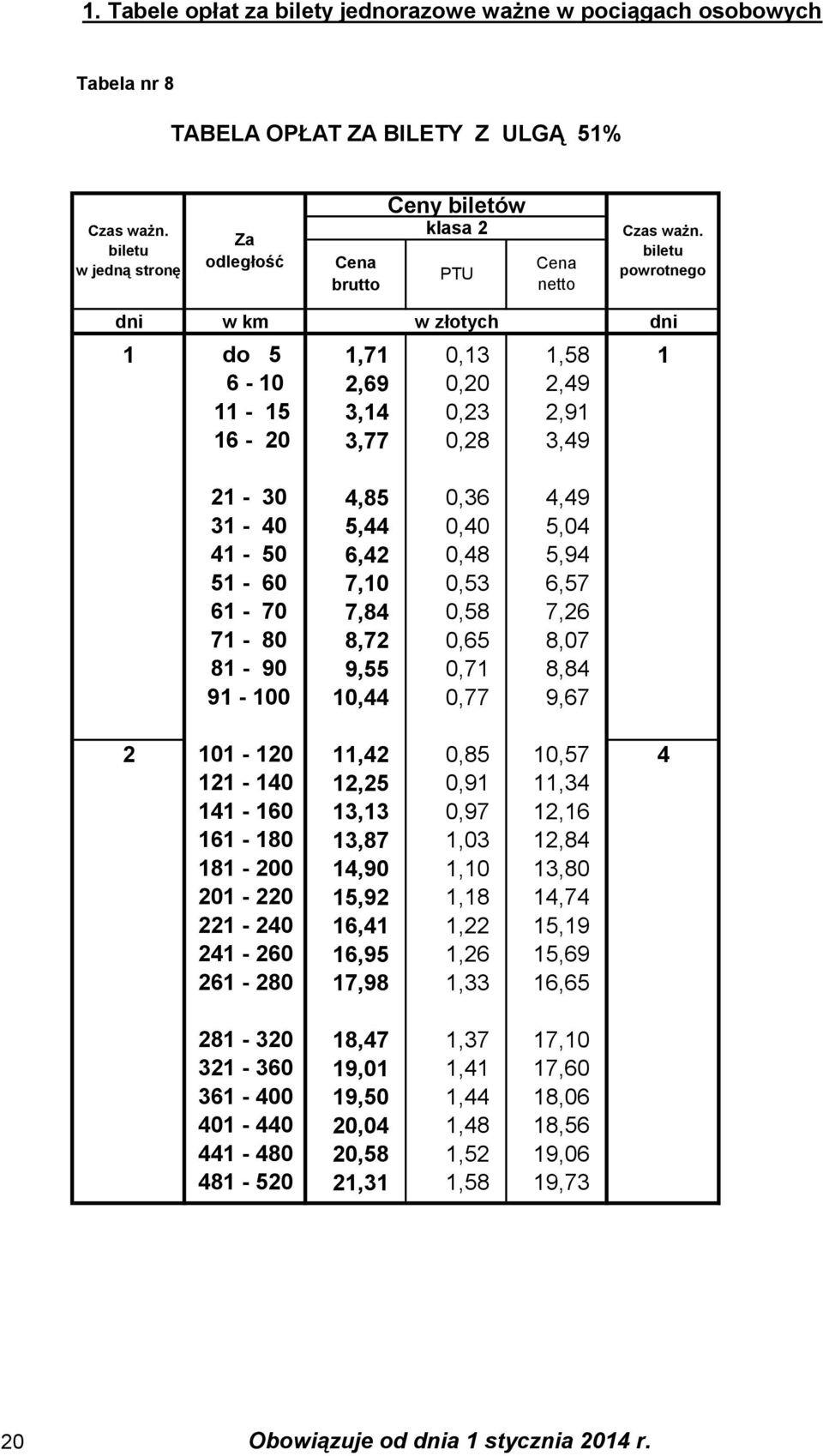 10,44 0,77 9,67 2 101-120 11,42 0,85 10,57 4 121-140 12,25 0,91 11,34 141-160 13,13 0,97 12,16 161-180 13,87 1,03 12,84 181-200 14,90 1,10 13,80 201-220 15,92 1,18 14,74 221-240 16,41 1,22 15,19