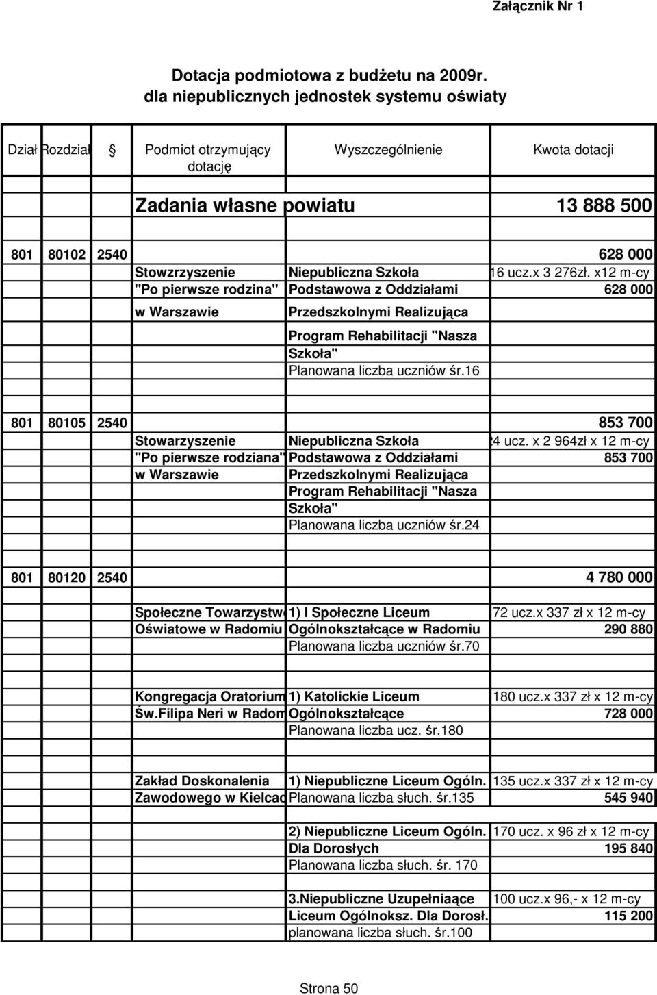 Niepubliczna Szkoła 16 ucz.x 3 276zł.