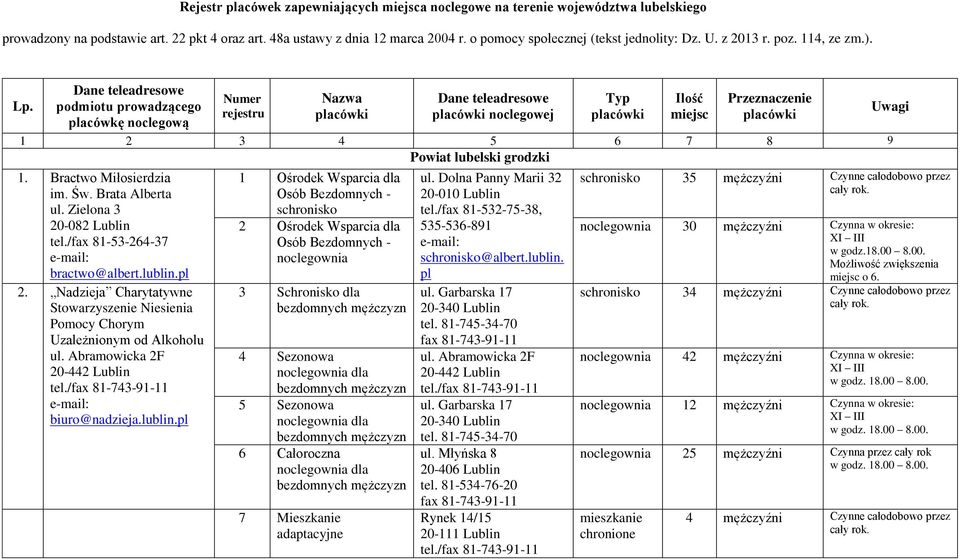 /fax 81-53-264-37 bractwo@albert.lublin.pl 2. Nadzieja Charytatywne Stowarzyszenie Niesienia Pomocy Chorym Uzależnionym od Alkoholu ul. Abramowicka 2F 20-442 Lublin tel.