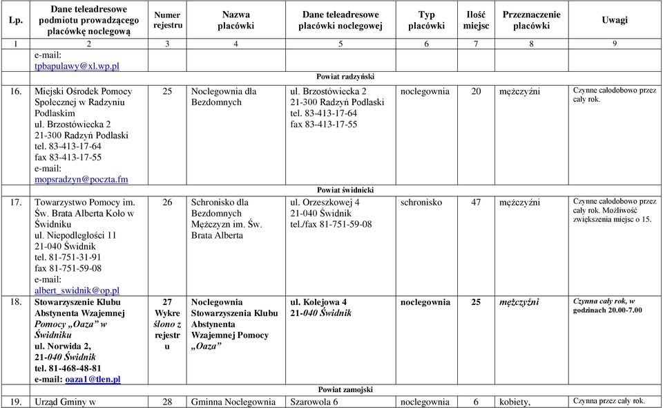 Stowarzyszenie Klubu Abstynenta Wzajemnej Pomocy Oaza w Świdniku ul. Norwida 2, tel. 81-468-48-81 oaza1@tlen.pl 25 Noclegownia dla 26 Schronisko dla Mężczyzn im. Św. Brata Alberta 27 Wykre ślono z rejestr u Noclegownia Stowarzyszenia Klubu Abstynenta Wzajemnej Pomocy Oaza ul.