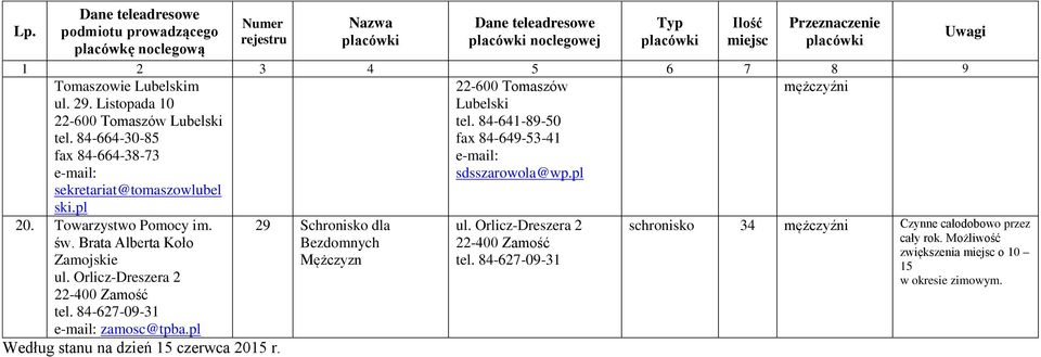 pl 20. Towarzystwo Pomocy im. św. Brata Alberta Koło Zamojskie ul. Orlicz-Dreszera 2 22-400 Zamość tel. 84-627-09-31 zamosc@tpba.