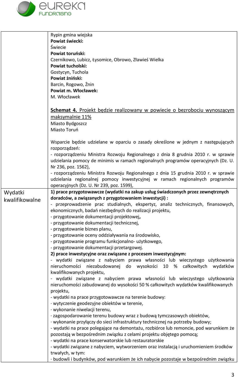 Projekt będzie realizowany w powiecie o bezrobociu wynoszącym maksymalnie 11% Miasto Bydgoszcz Miasto Toruń Wydatki kwalifikowalne Wsparcie będzie udzielane w oparciu o zasady określone w jednym z