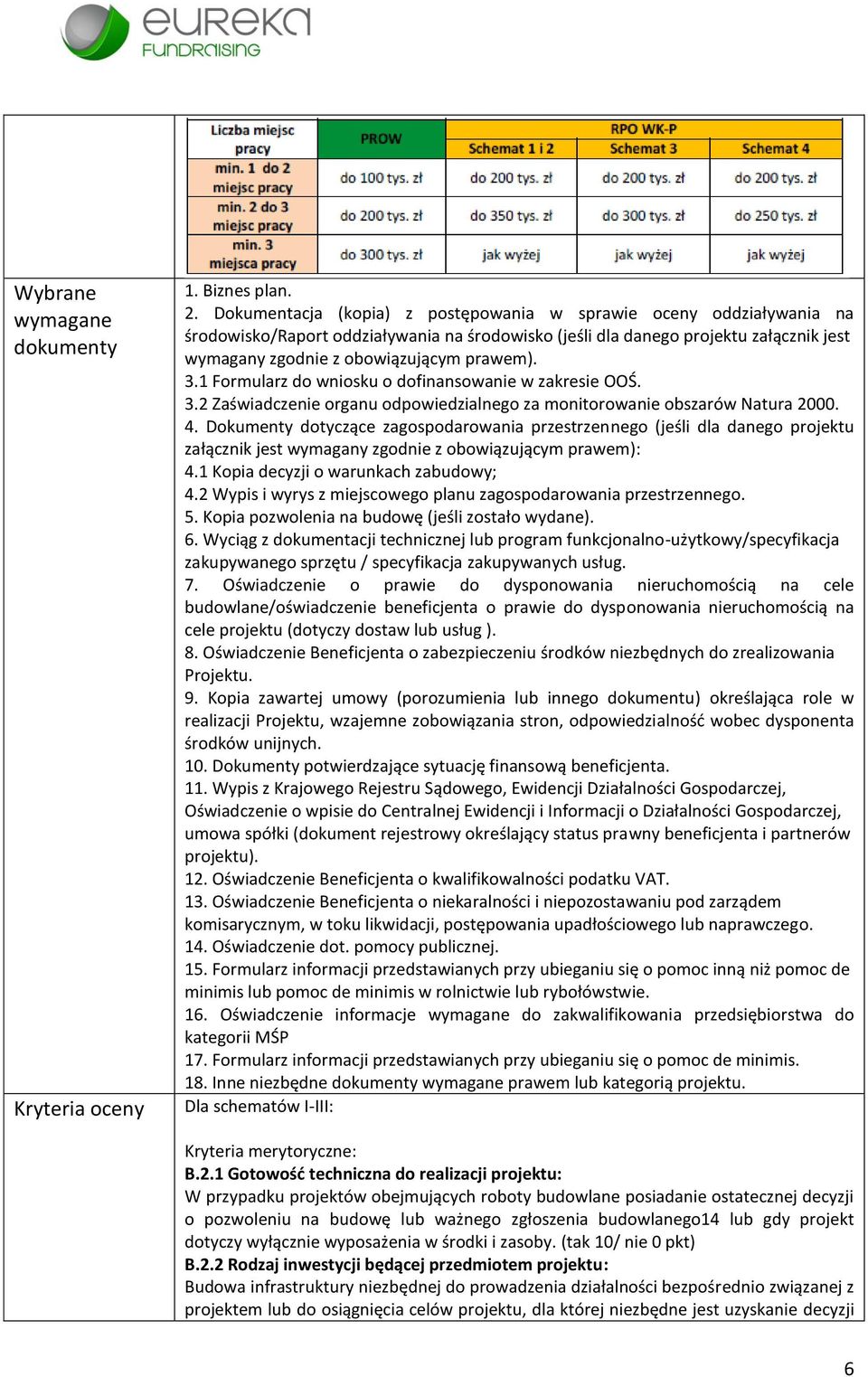 3.1 Formularz do wniosku o dofinansowanie w zakresie OOŚ. 3.2 Zaświadczenie organu odpowiedzialnego za monitorowanie obszarów Natura 2000. 4.