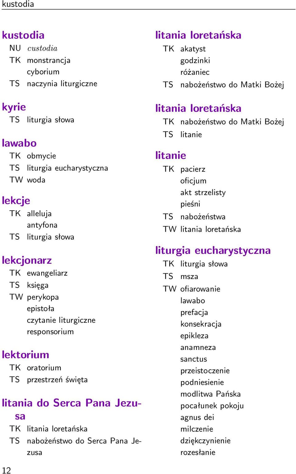 Jezusa litania loretańska TK akatyst godzinki różaniec nabożeństwo do Matki Bożej litania loretańska TK nabożeństwo do Matki Bożej litanie litanie TK pacierz oficjum akt strzelisty pieśni nabożeństwa