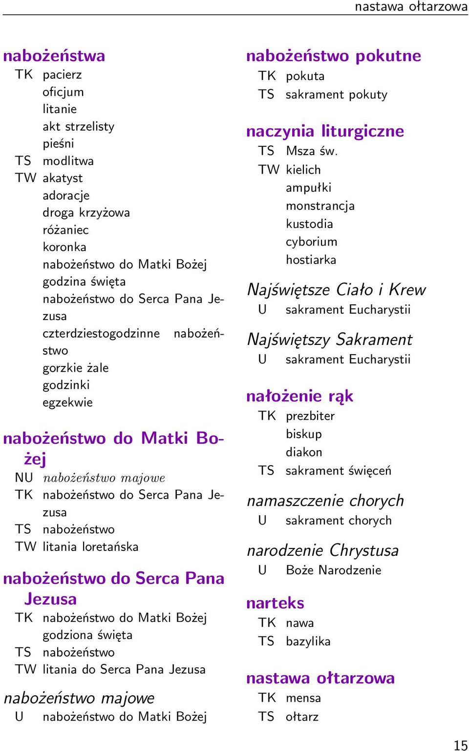 loretańska nabożeństwo do Serca Pana Jezusa TK nabożeństwo do Matki Bożej godziona święta nabożeństwo TW litania do Serca Pana Jezusa nabożeństwo majowe U nabożeństwo do Matki Bożej nabożeństwo