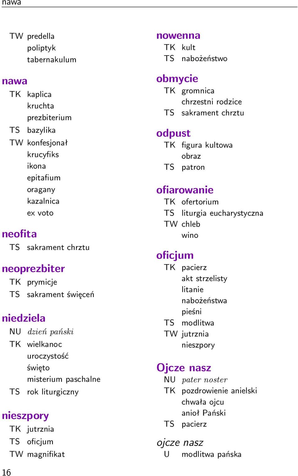 nowenna TK kult nabożeństwo obmycie TK gromnica chrzestni rodzice sakrament chrztu odpust TK figura kultowa obraz patron ofiarowanie TK ofertorium liturgia eucharystyczna TW chleb wino