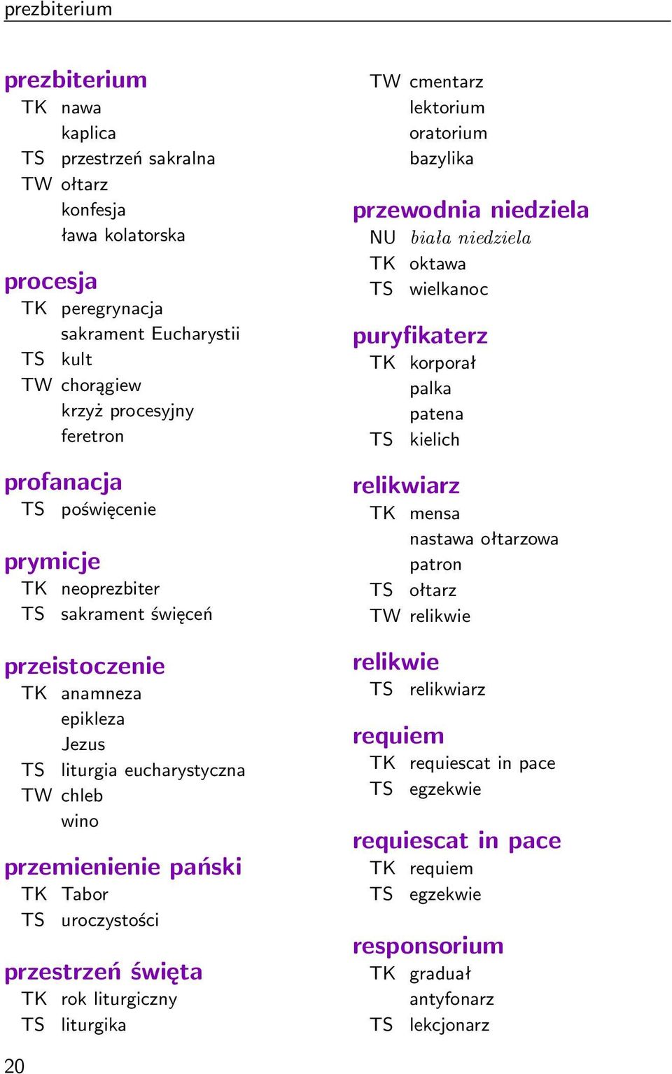 przestrzeń święta TK rok liturgiczny liturgika TW cmentarz lektorium oratorium bazylika przewodnia niedziela NU biała niedziela TK oktawa wielkanoc puryfikaterz TK korporał palka patena kielich