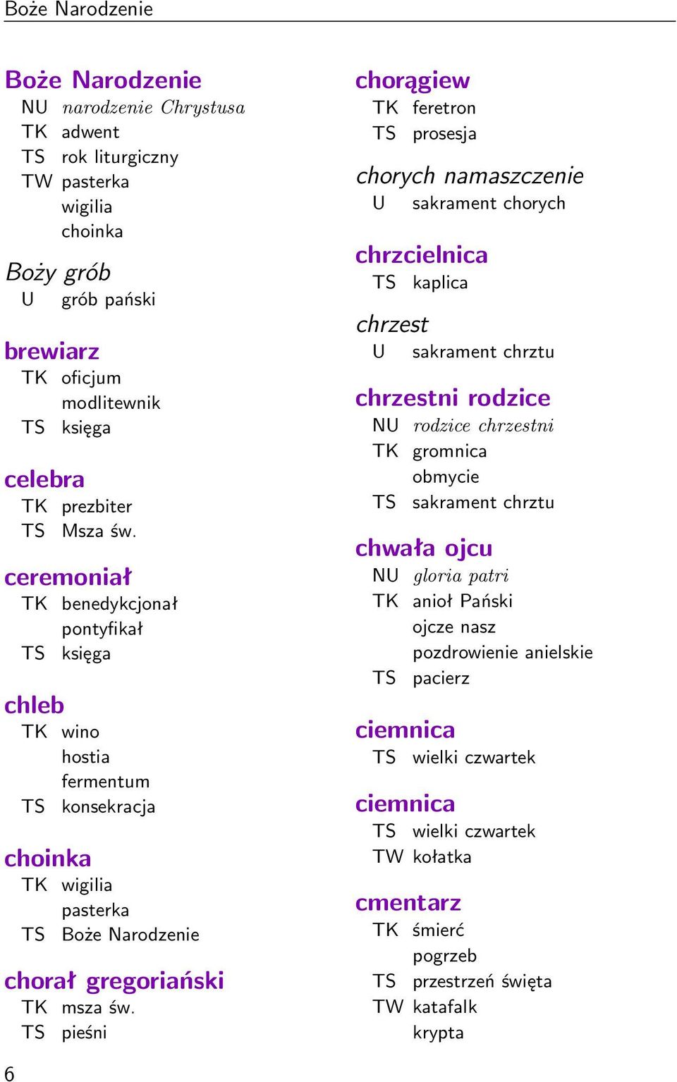 pieśni chorągiew TK feretron prosesja chorych namaszczenie U sakrament chorych chrzcielnica kaplica chrzest U sakrament chrztu chrzestni rodzice NU rodzice chrzestni TK gromnica obmycie sakrament