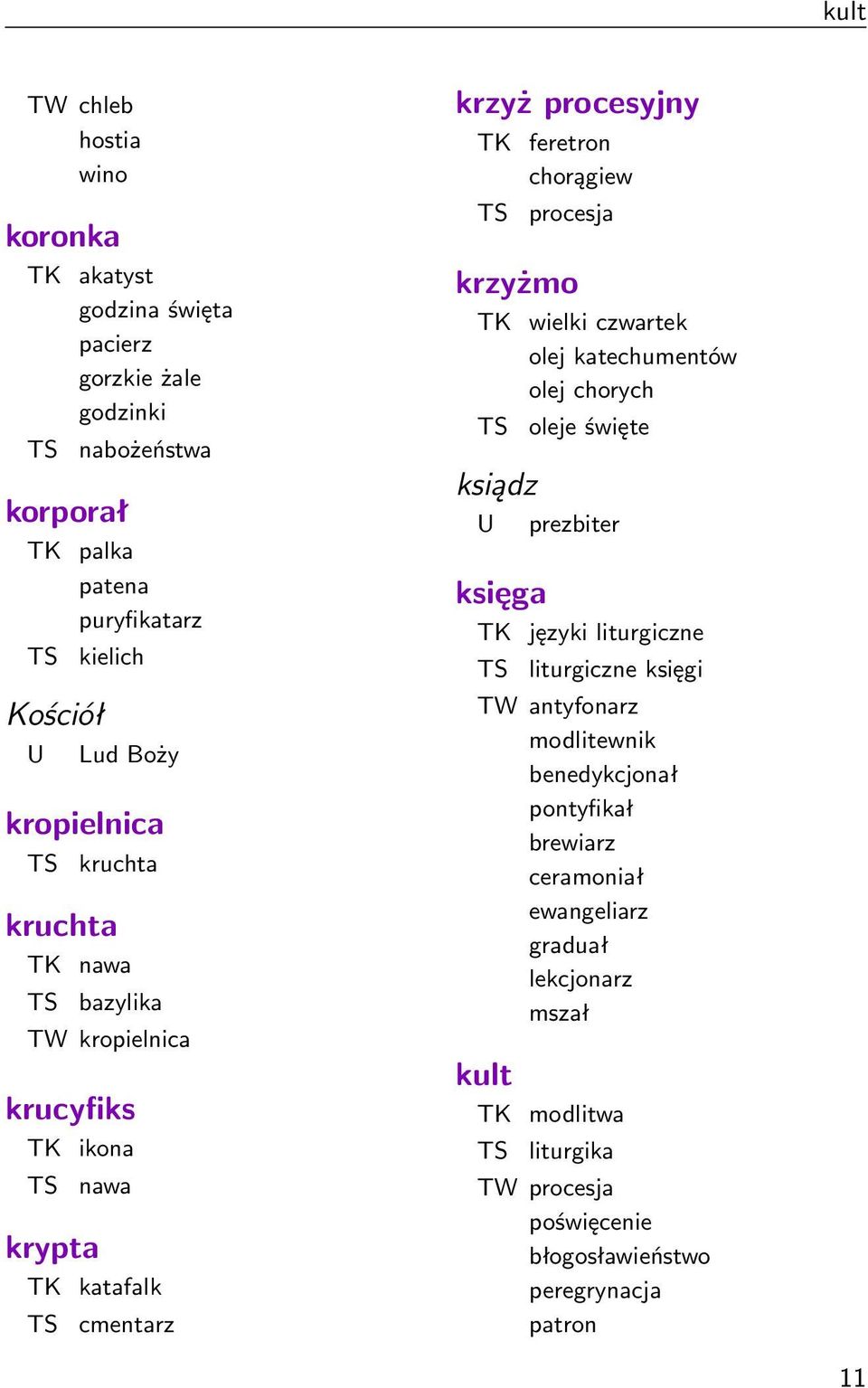 krzyżmo TK wielki czwartek olej katechumentów olej chorych oleje święte ksiądz U prezbiter księga TK języki liturgiczne liturgiczne księgi TW antyfonarz modlitewnik