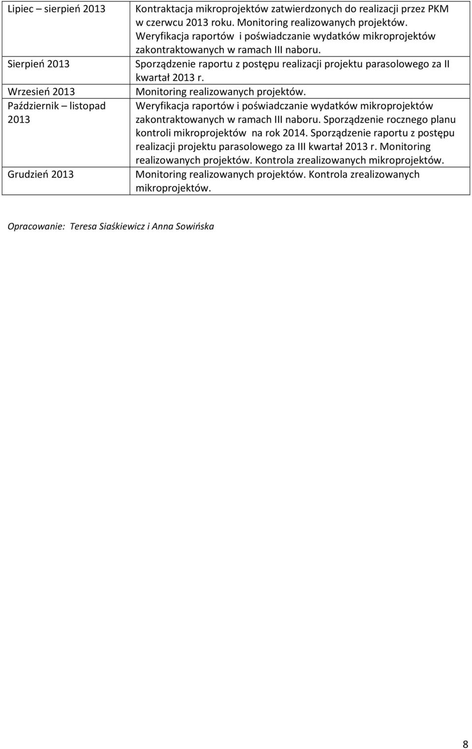 Sporządzenie raportu z postępu realizacji projektu parasolowego za II kwartał 2013 r.  Sporządzenie rocznego planu kontroli mikroprojektów na rok 2014.