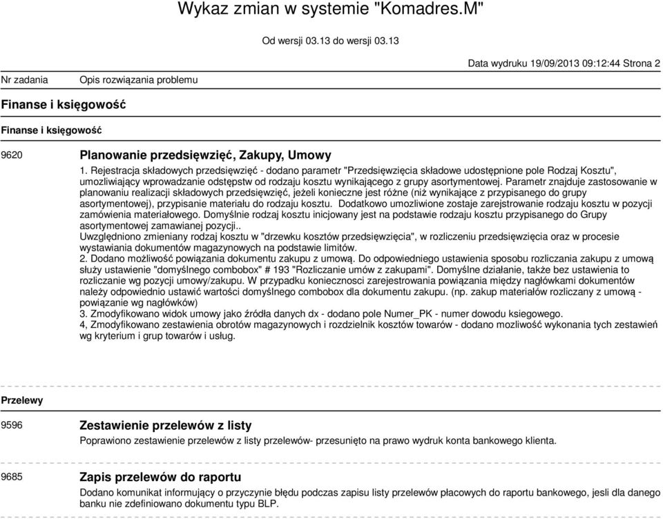 asortymentowej.