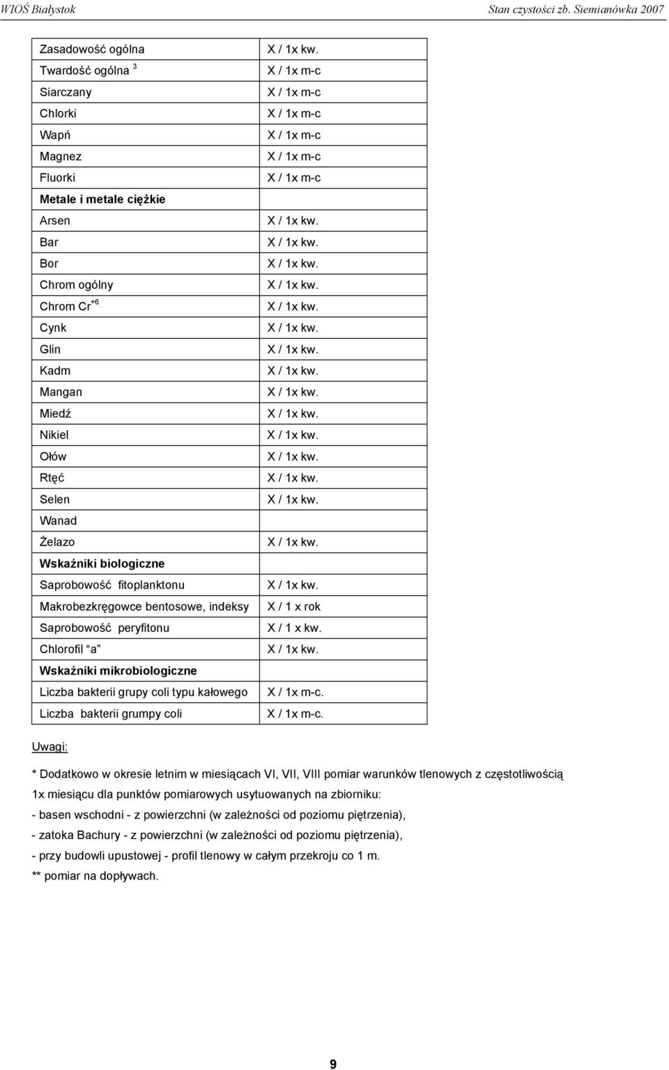 Liczba bakterii grumpy coli X / 1 x rok X / 1 x kw.