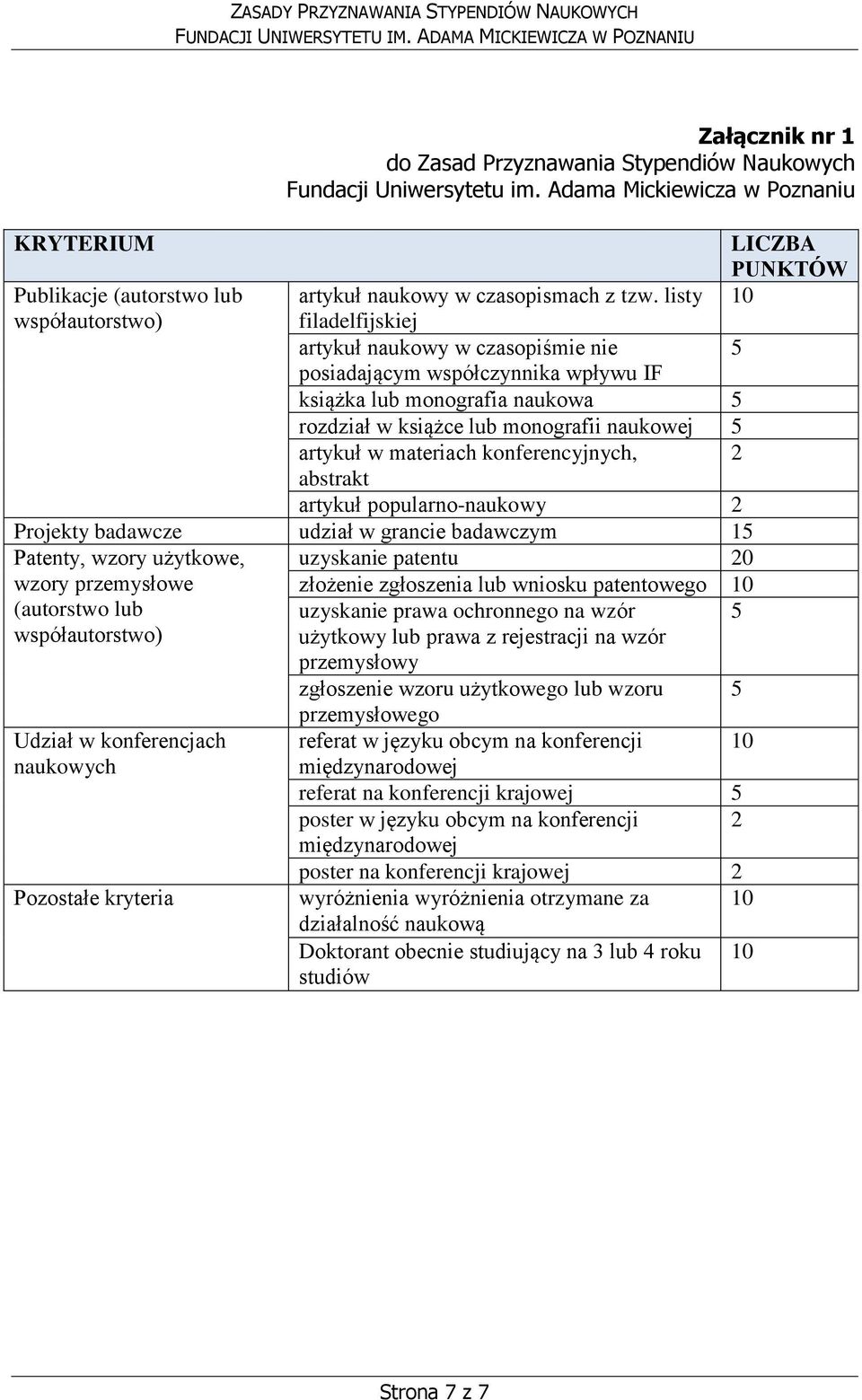 listy 10 współautorstwo) filadelfijskiej artykuł naukowy w czasopiśmie nie 5 posiadającym współczynnika wpływu IF książka lub monografia naukowa 5 rozdział w książce lub monografii naukowej 5 artykuł