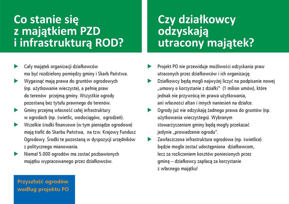 użytkowanie wieczyste), a pełnię praw do terenów przejmą gminy. Wszystkie ogrody pozostaną bez tytułu prawnego do terenów.