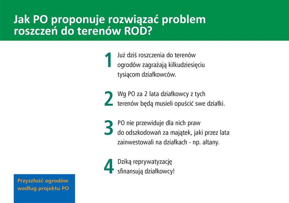 2 Wg 3 PO PO za 2 lata działkowcy z tych terenów będą musieli opuścić swe działki.