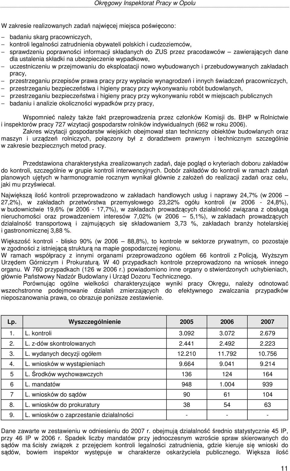 pracy, przestrzeganiu przepisów prawa pracy przy wypłacie wynagrodzeń i innych świadczeń pracowniczych, przestrzeganiu bezpieczeństwa i higieny pracy przy wykonywaniu robót budowlanych,