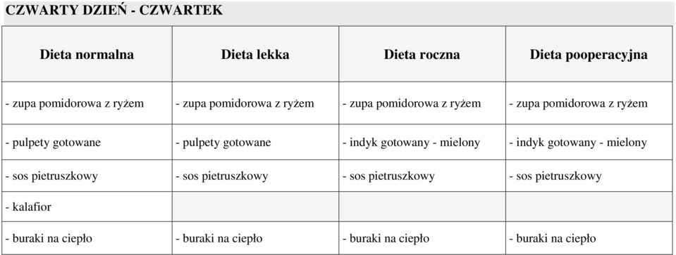 gotowane - indyk gotowany - mielony - indyk gotowany - mielony - sos pietruszkowy - sos pietruszkowy - sos