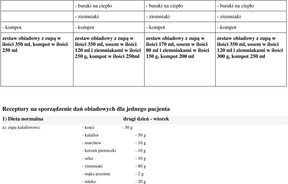 ilości 350 ml, sosem w ilości 120 ml i ziemniakami w ilości 300 g, kompot 250 ml Receptury na sporządzenie dań obiadowych dla jednego pacjenta 1) Dieta normalna drugi