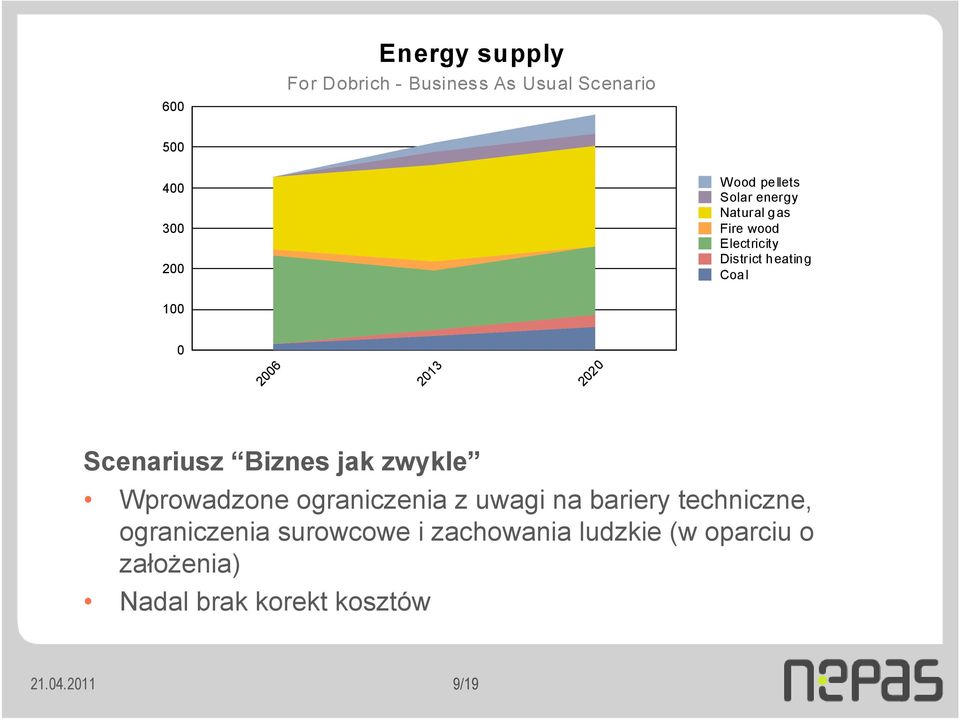 Scenariusz Biznes jak zwykle Wprowadzone ograniczenia z uwagi na bariery techniczne,