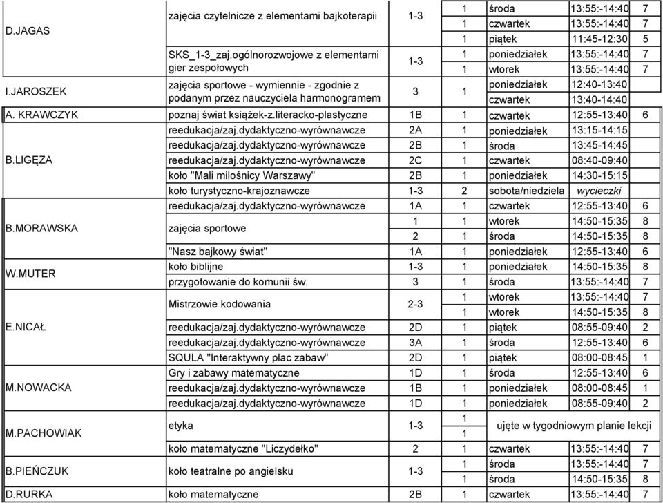 7-3 wtorek 3:55:-4:40 7 2:40-3:40 3 czwartek 3:40-4:40 A. KRAWCZYK poznaj świat książek-z.literacko-plastyczne B czwartek 2:55-3:40 6 reedukacja/zaj.dydaktyczno-wyrównawcze 2A 3:5-4:5 reedukacja/zaj.