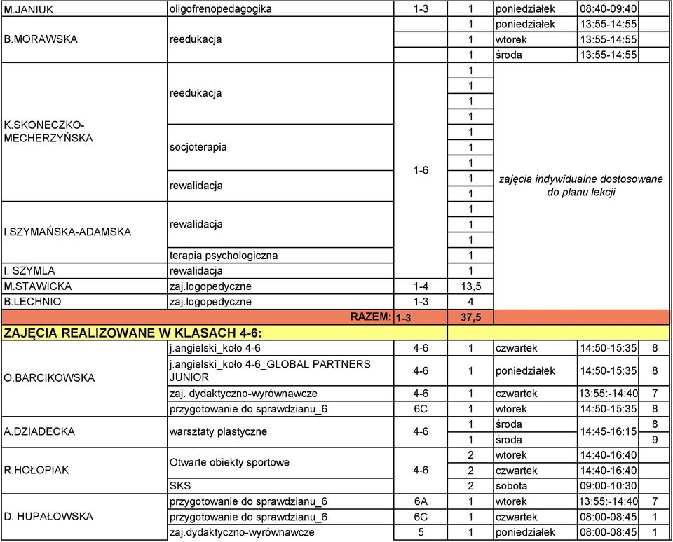 BARCIKOWSKA A.DZIADECKA R.HOŁOPIAK D. HUPAŁOWSKA j.angielski_koło 4-6 4-6 czwartek 4:50-5:35 8 j.