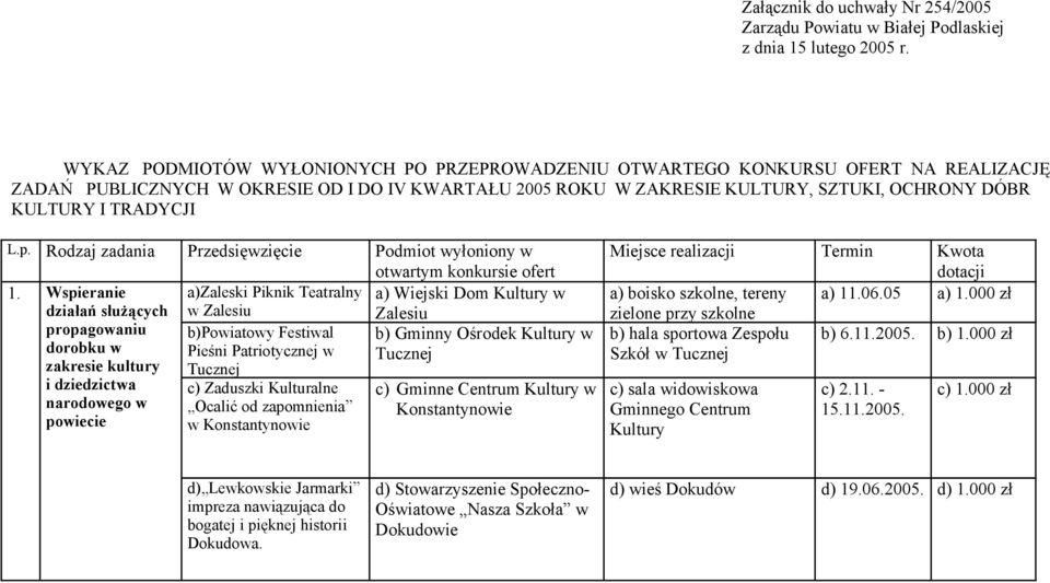 TRADYCJI L.p. Rodzaj zadania Przedsięwzięcie Podmiot wyłoniony w otwartym konkursie ofert 1.