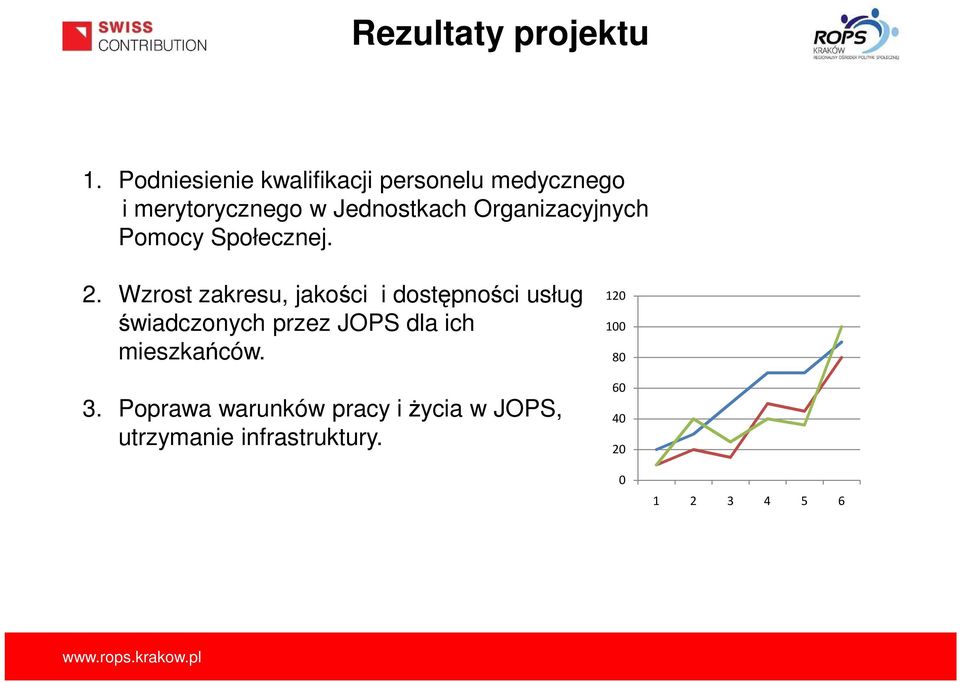 Organizacyjnych Pomocy Społecznej. 2.