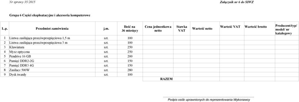 100 2 Listwa zasilająca przeciwprzepięciowa 3 m szt. 100 3 Klawiatura szt. 250 4 Mysz optyczna szt.