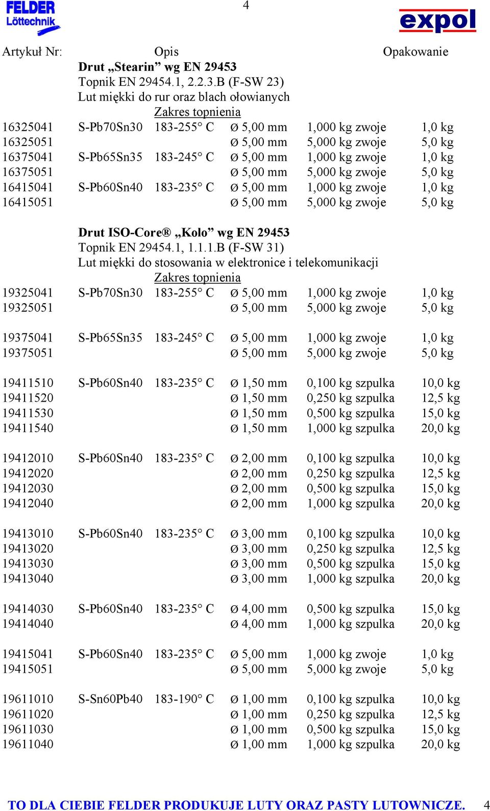 B (F-SW 23) Lut miękki do rur oraz blach ołowianych Zakres topnienia 16325041 S-Pb70Sn30 183-255 C Ø 5,00 mm 1,000 kg zwoje 1,0 kg 16325051 Ø 5,00 mm 5,000 kg zwoje 5,0 kg 16375041 S-Pb65Sn35 183-245