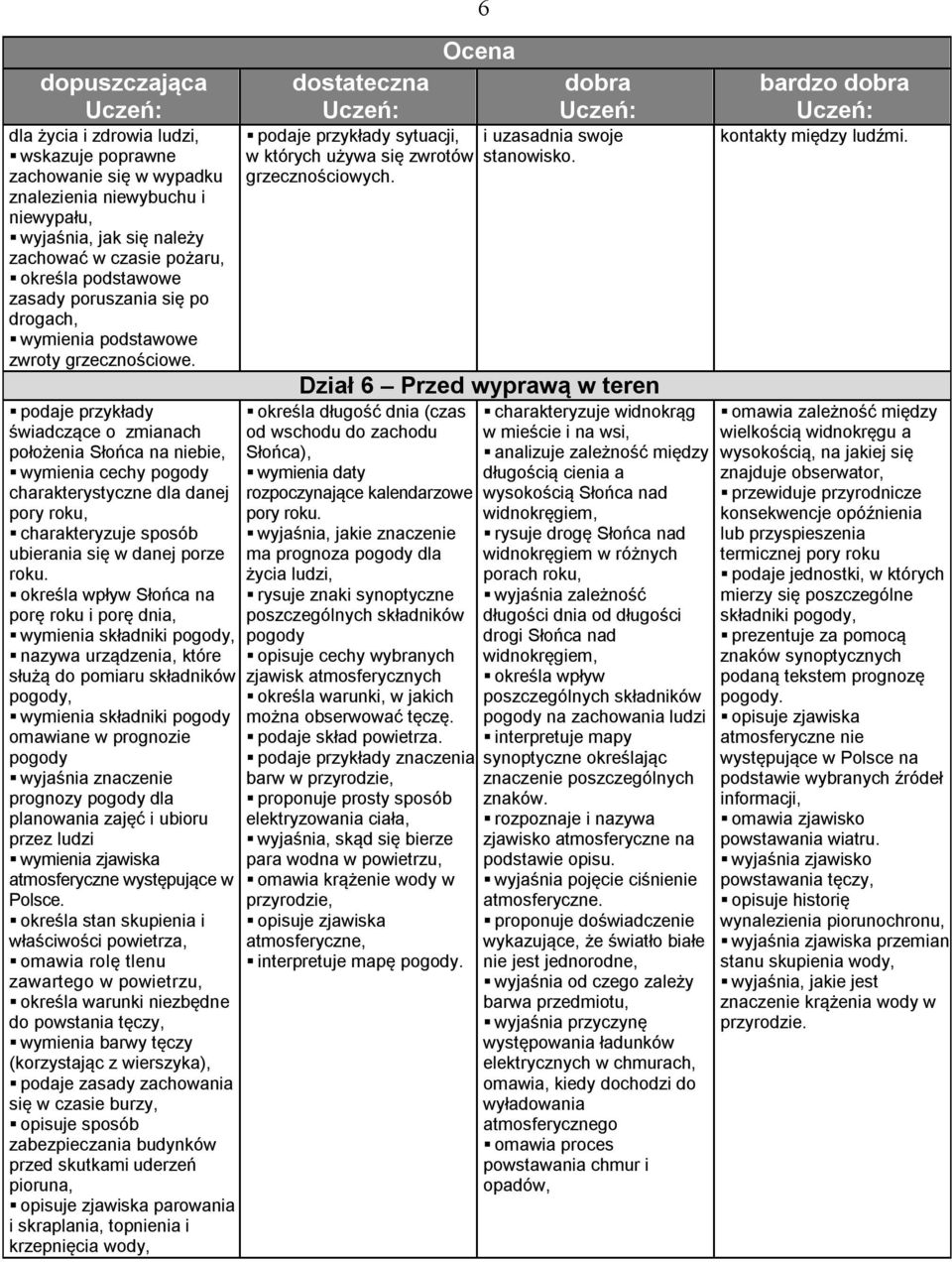 świadczące o zmianach położenia Słońca na niebie, wymienia cechy pogody charakterystyczne dla danej pory roku, charakteryzuje sposób ubierania się w danej porze roku.