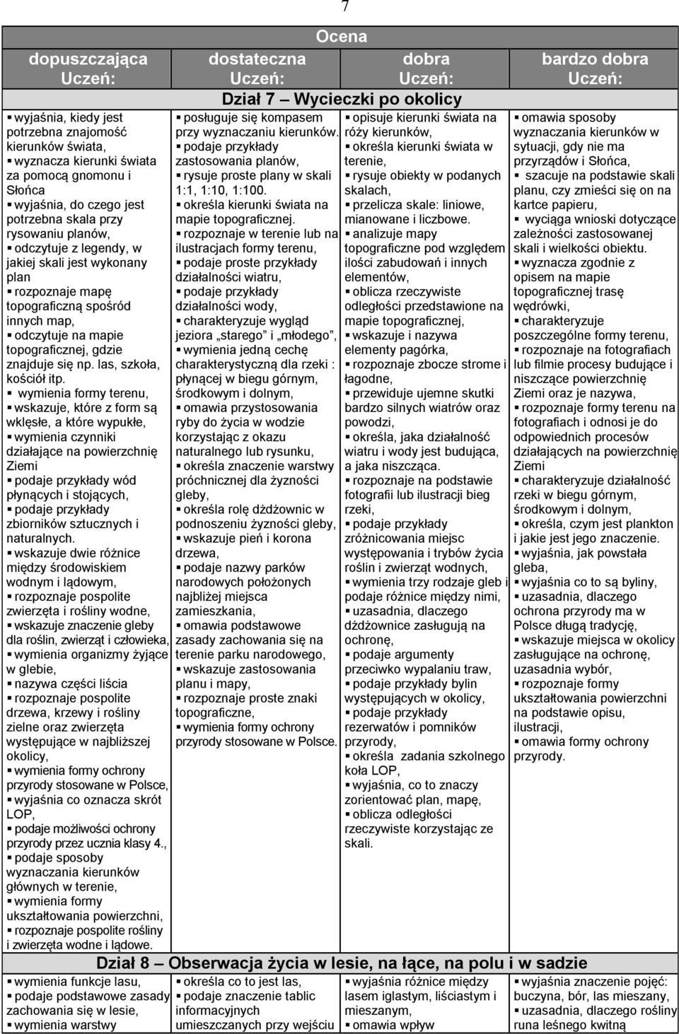 wymienia formy terenu, wskazuje, które z form są wklęsłe, a które wypukłe, wymienia czynniki działające na powierzchnię Ziemi wód płynących i stojących, zbiorników sztucznych i naturalnych.