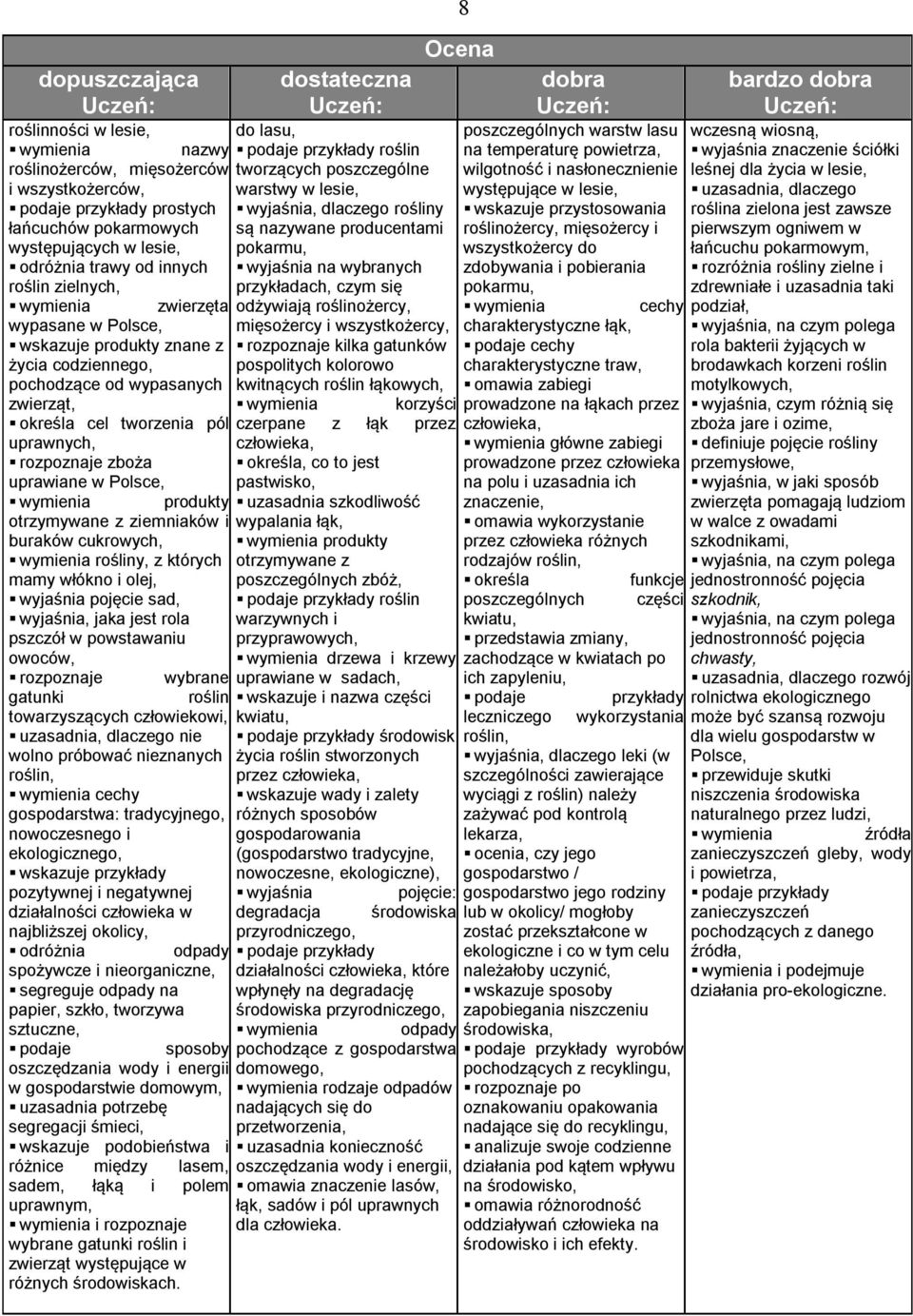 produkty otrzymywane z ziemniaków i buraków cukrowych, wymienia rośliny, z których mamy włókno i olej, wyjaśnia pojęcie sad, wyjaśnia, jaka jest rola pszczół w powstawaniu owoców, rozpoznaje wybrane