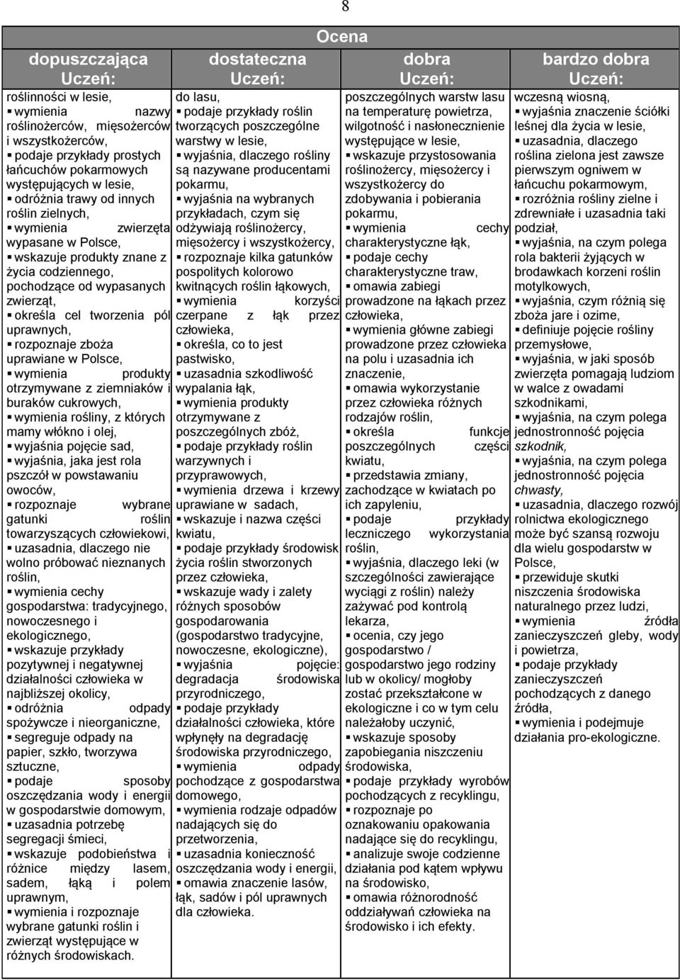 produkty otrzymywane z ziemniaków i buraków cukrowych, wymienia rośliny, z których mamy włókno i olej, wyjaśnia pojęcie sad, wyjaśnia, jaka jest rola pszczół w powstawaniu owoców, rozpoznaje wybrane