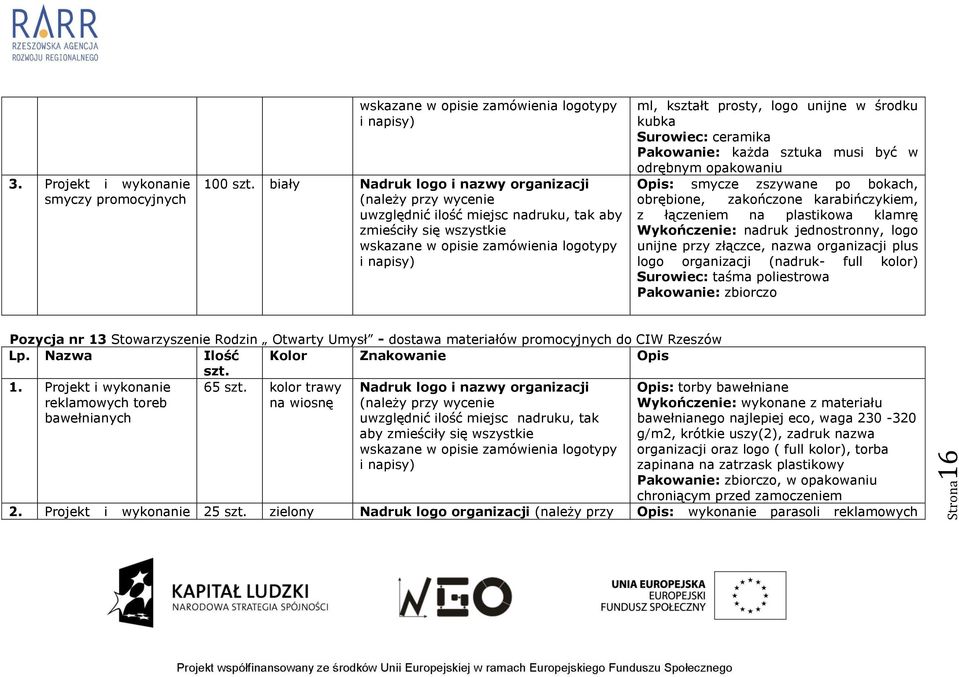 zszywane po bokach, obrębione, zakończone karabińczykiem, z łączeniem na plastikowa klamrę Wykończenie: nadruk jednostronny, logo unijne przy złączce, nazwa organizacji plus logo organizacji (nadruk-