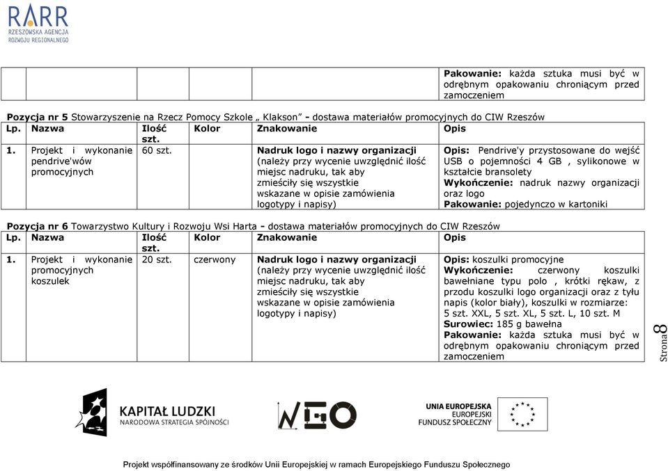 Nadruk logo i nazwy organizacji (należy przy wycenie uwzględnić ilość miejsc nadruku, tak aby zamówienia Pozycja nr 6 Towarzystwo Kultury i Rozwoju Wsi Harta - dostawa materiałów promocyjnych do CIW